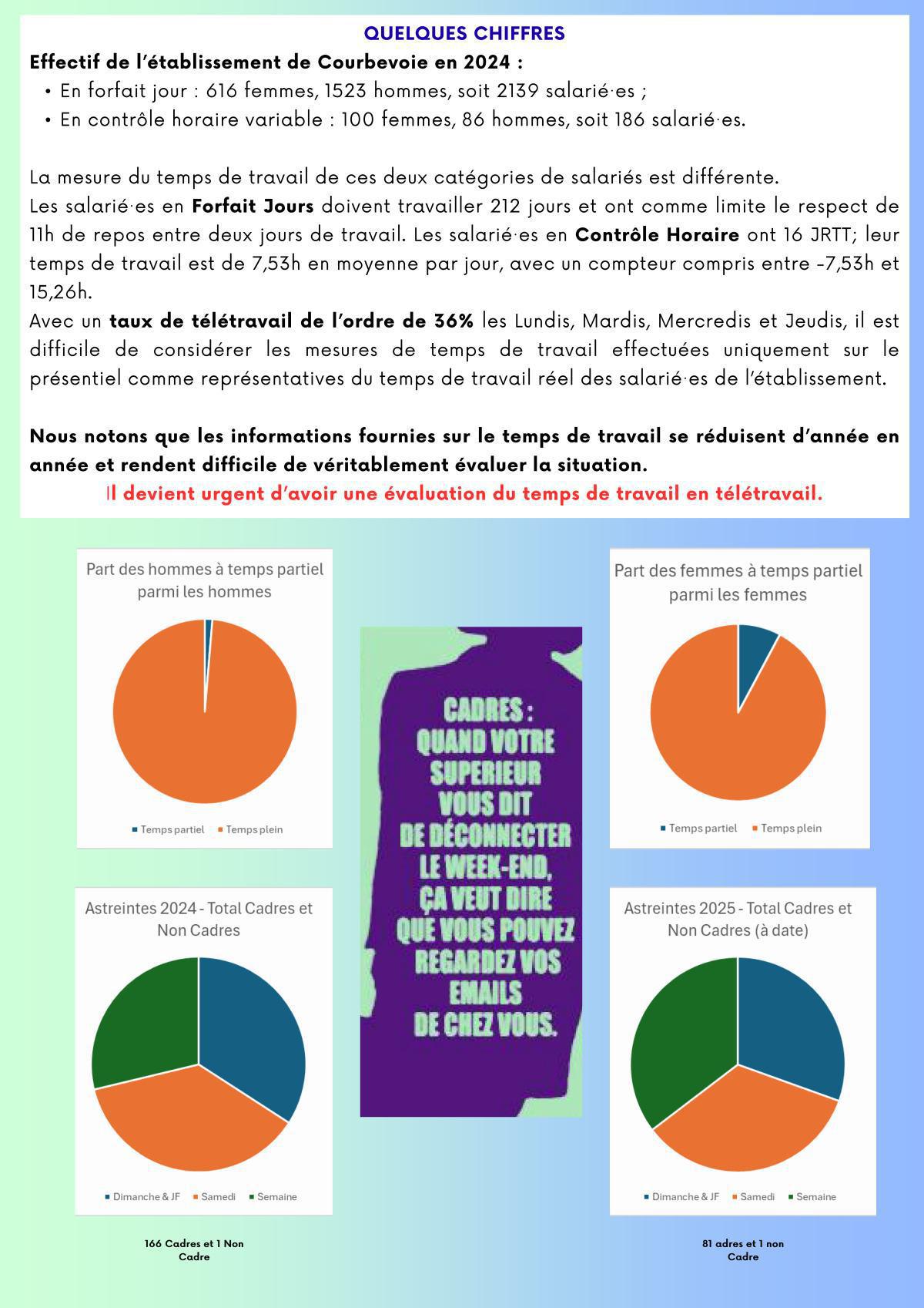 CR négociation Temps de Travail Courbevoie 2026