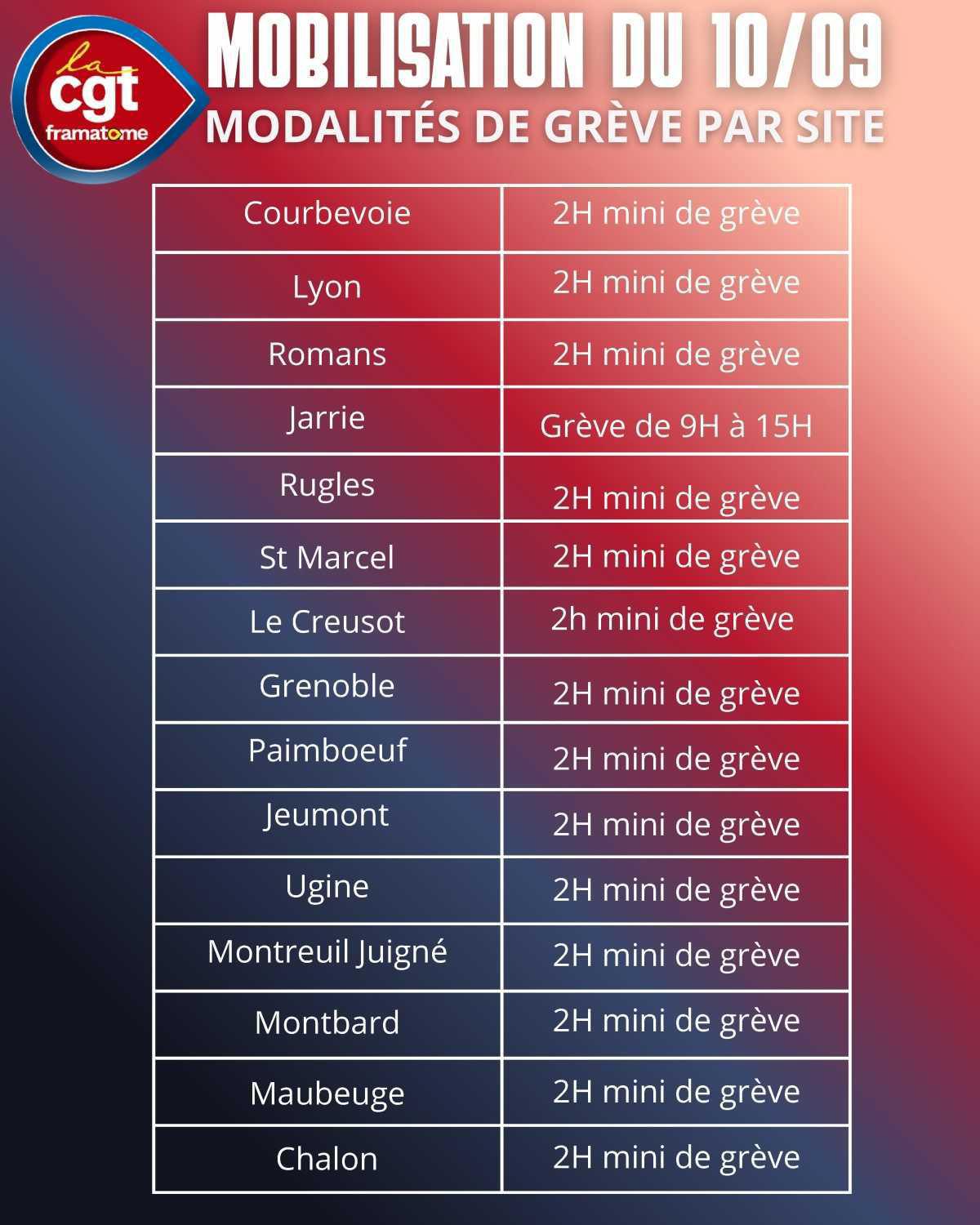 Budget Bayrou : En grève pour gagner! Budget Bayrou : En grève pour gagner!