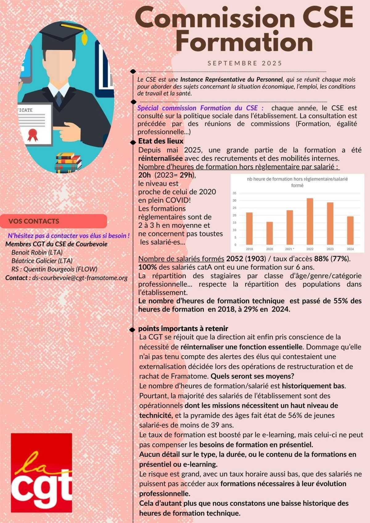 Formation : le bilan 2024