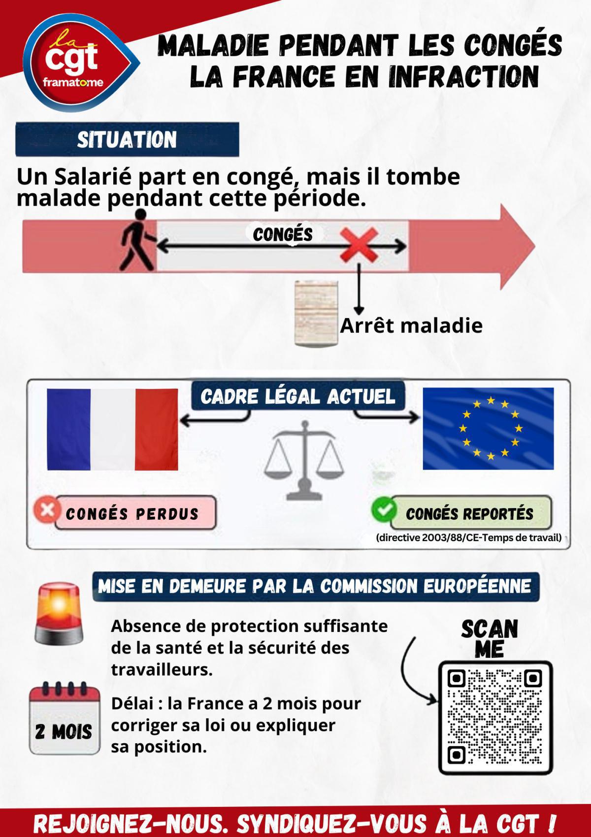 📢 Maladie pendant les congés : la France en infraction ! 📢 Maladie pendant les congés : la France en infraction !