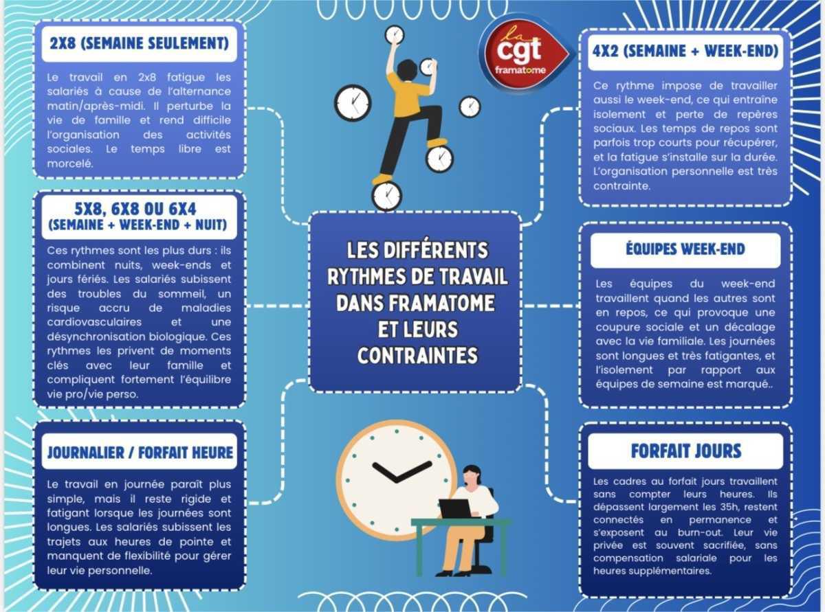 Les temps de travail dans Framatome !
