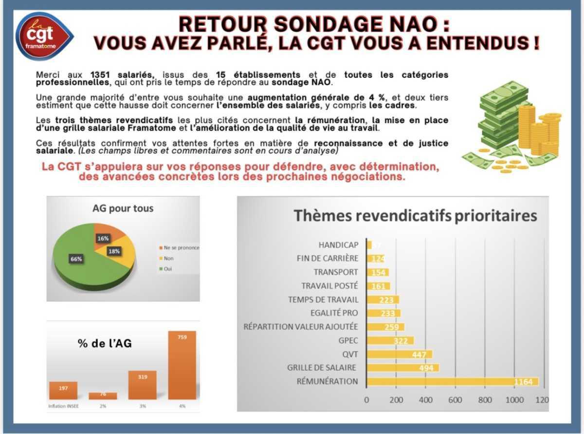 Résultats du Sondage NAO 2026