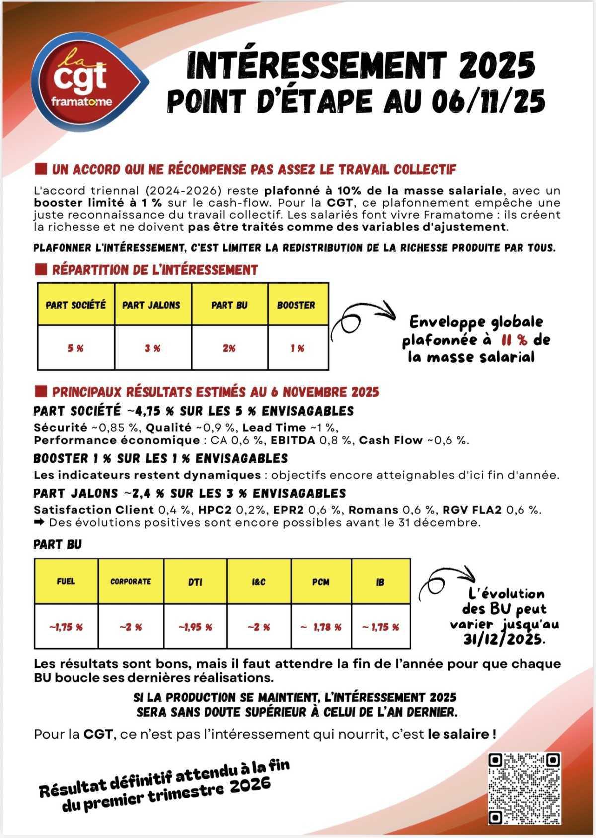📢 INTÉRESSEMENT 2025 – POINT D’ÉTAPE 