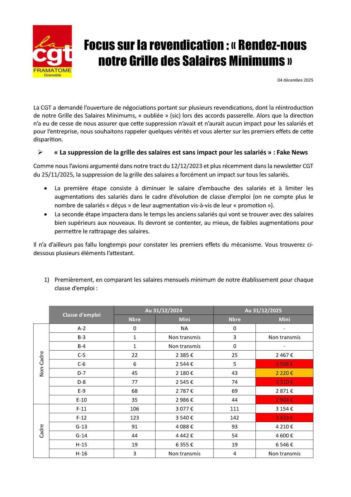 Rendez-nous notre Grille des Salaires Minimums