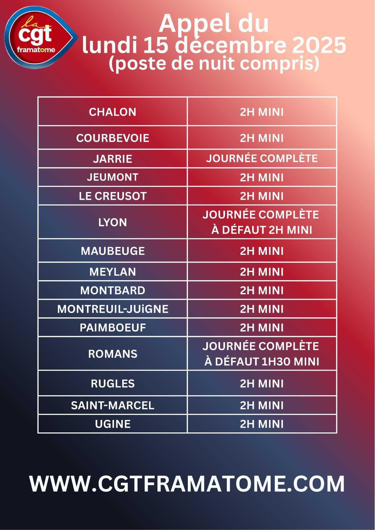 📣 NAO : Acte 2... 14h = 2%, 17h=2,4%