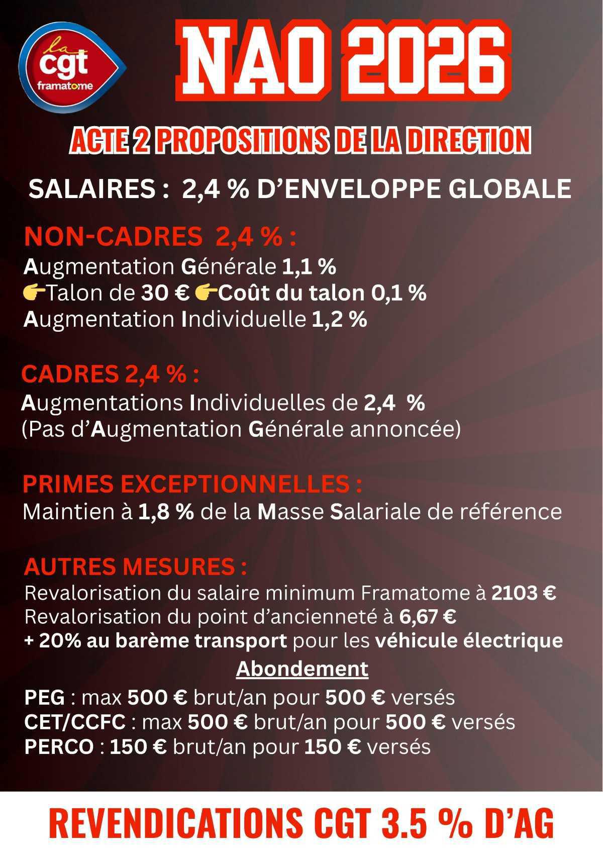📣 NAO : Acte 2... 14h = 2%, 17h=2,4%