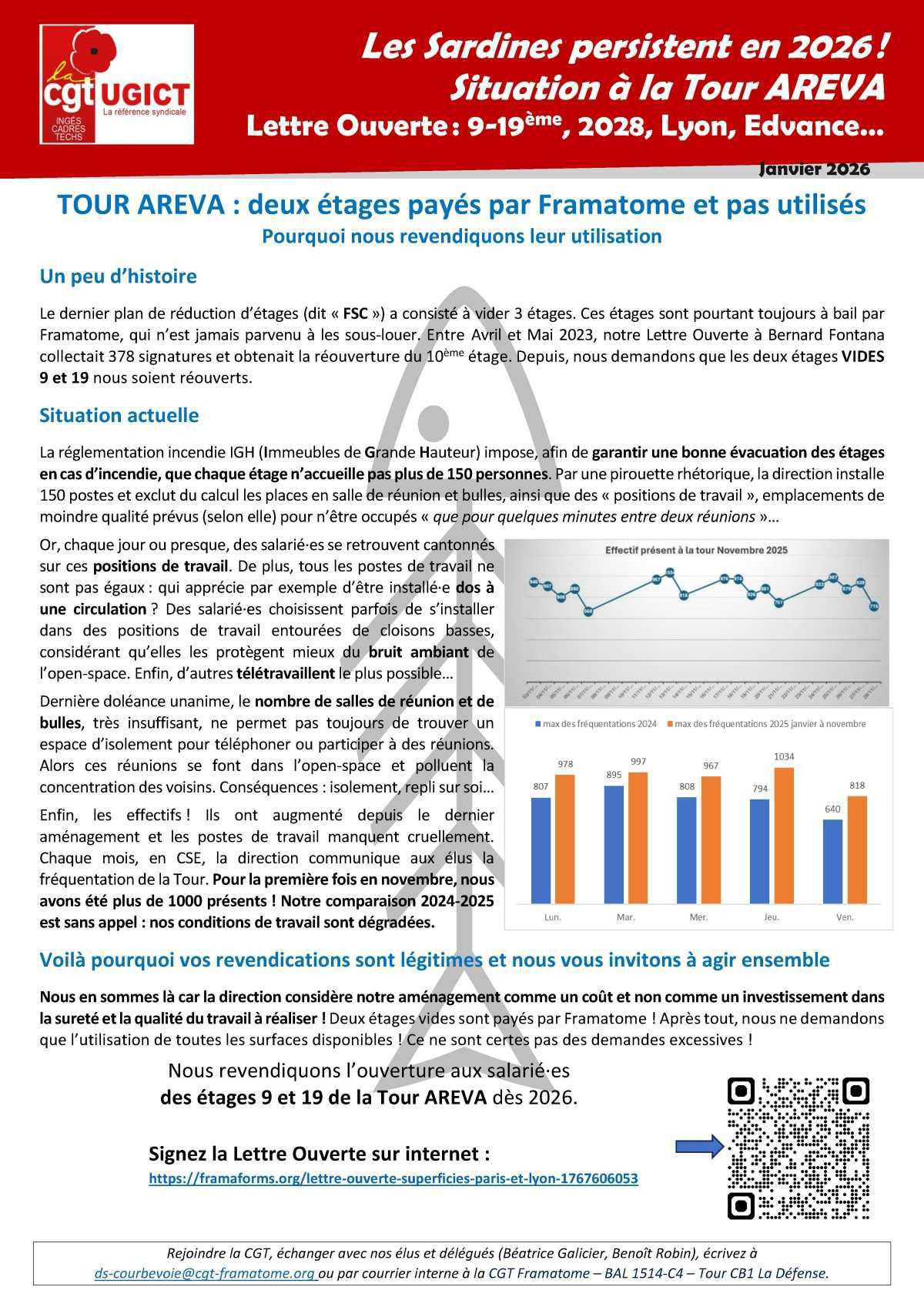 Sardines : pourquoi demander deux étages en plus ? Sardines : pourquoi demander deux étages en plus ?