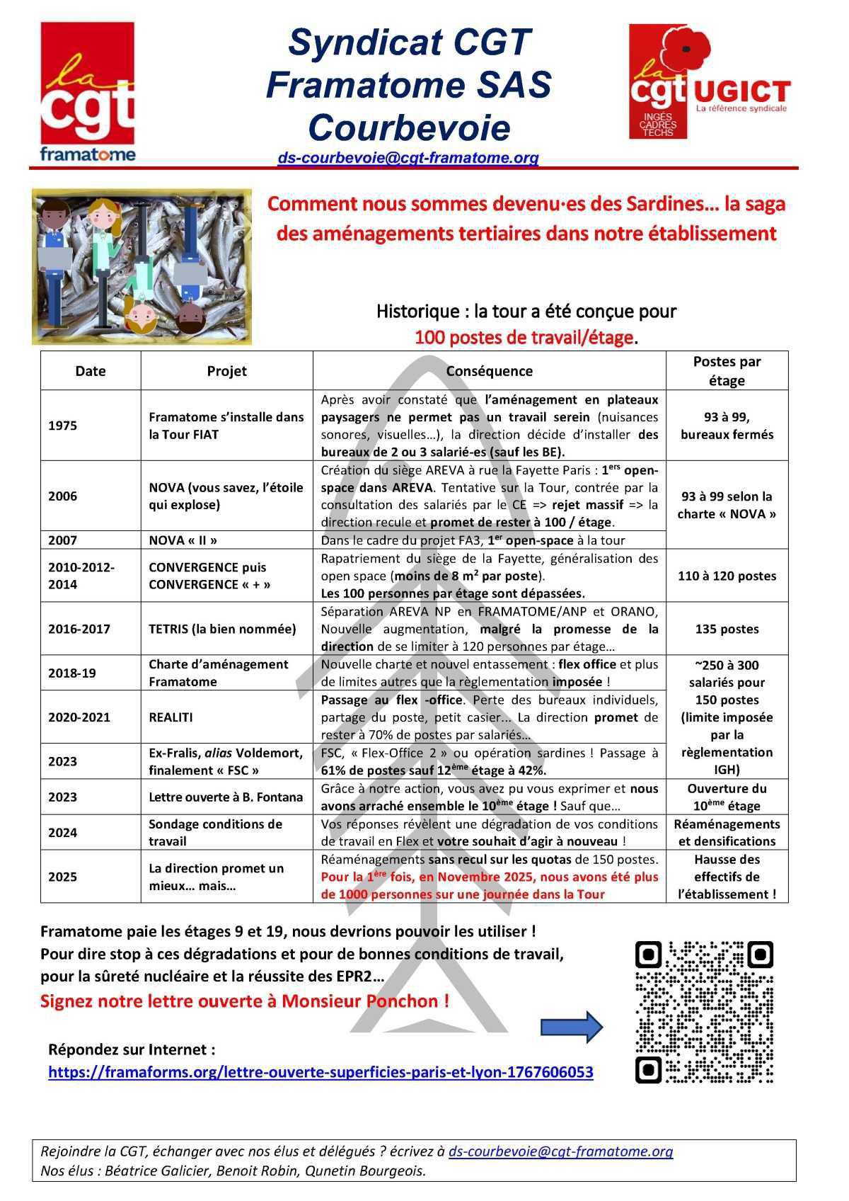 Sardines : 50 ans d'histoire des locaux de travail LTA...