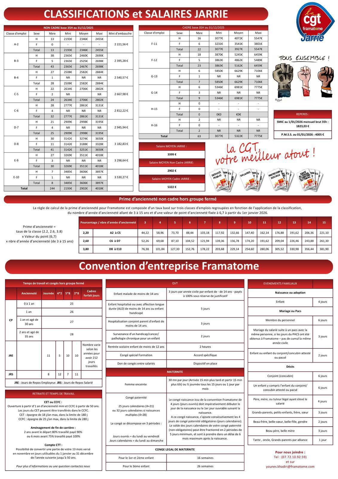Calendriers CGT Framatome Jarrie 2026 