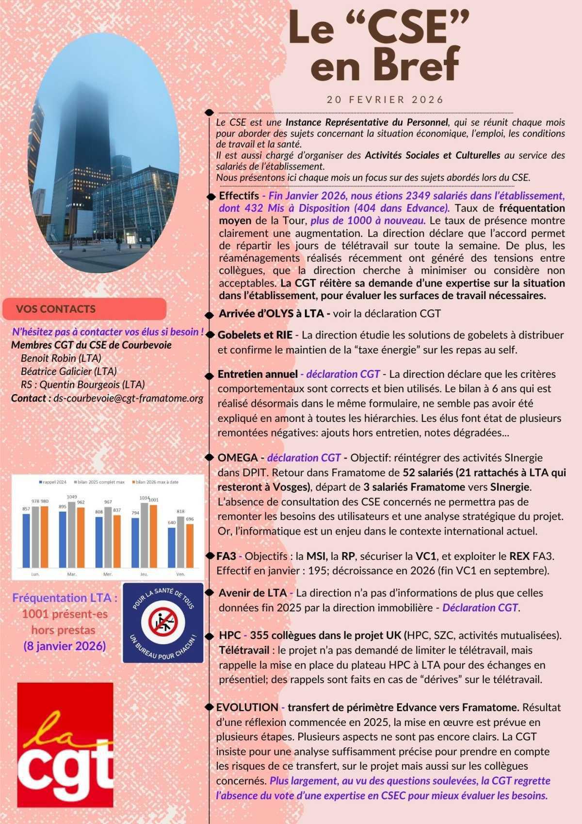Le Bref CGT du CSE du 20 Février 2026