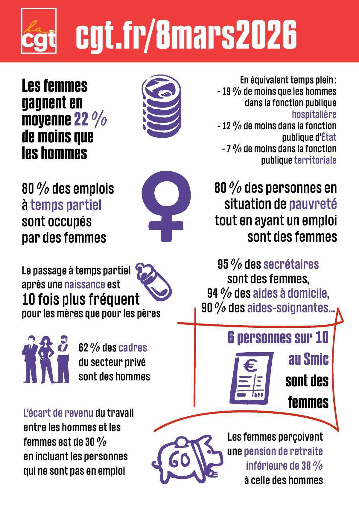 8 mars 2026: pour l'égalité, mobilisons nous!