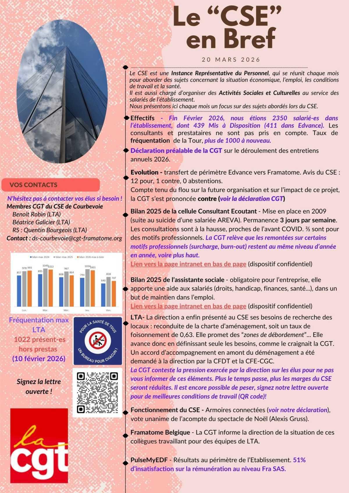Le Bref CGT du CSE du 20 Mars 2026