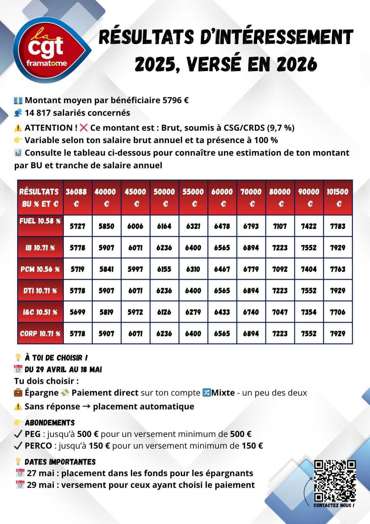 💰Résultats de l'intéressement 2025 pour la prime versée en 2026 💶 💰Résultats de l'intéressement 2025 pour la prime versée en 2026 💶