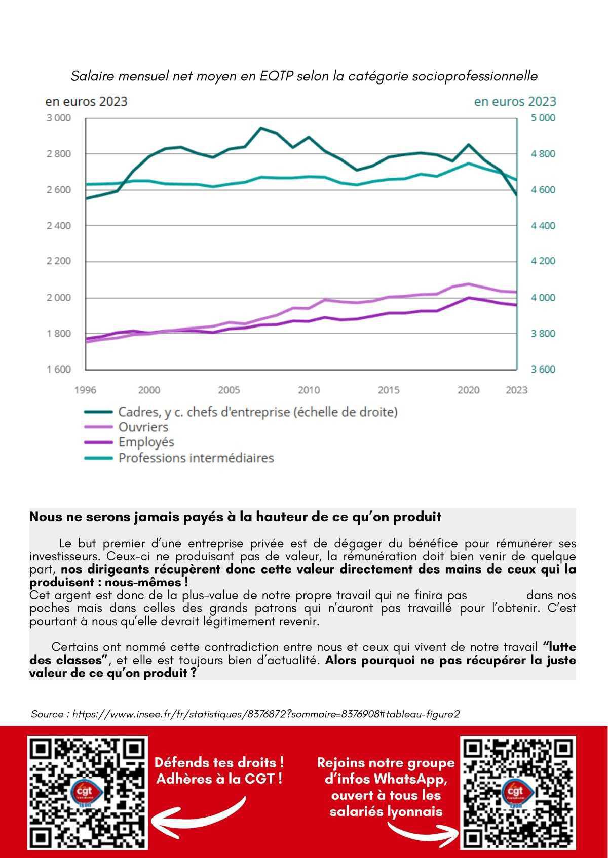 Les ingés sont-iels trop bien payé·es? Les ingés sont-iels trop bien payé·es?