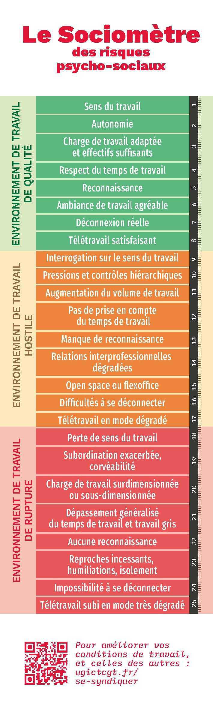 28 avril, journée mondiale de la sécurité et la santé au travail