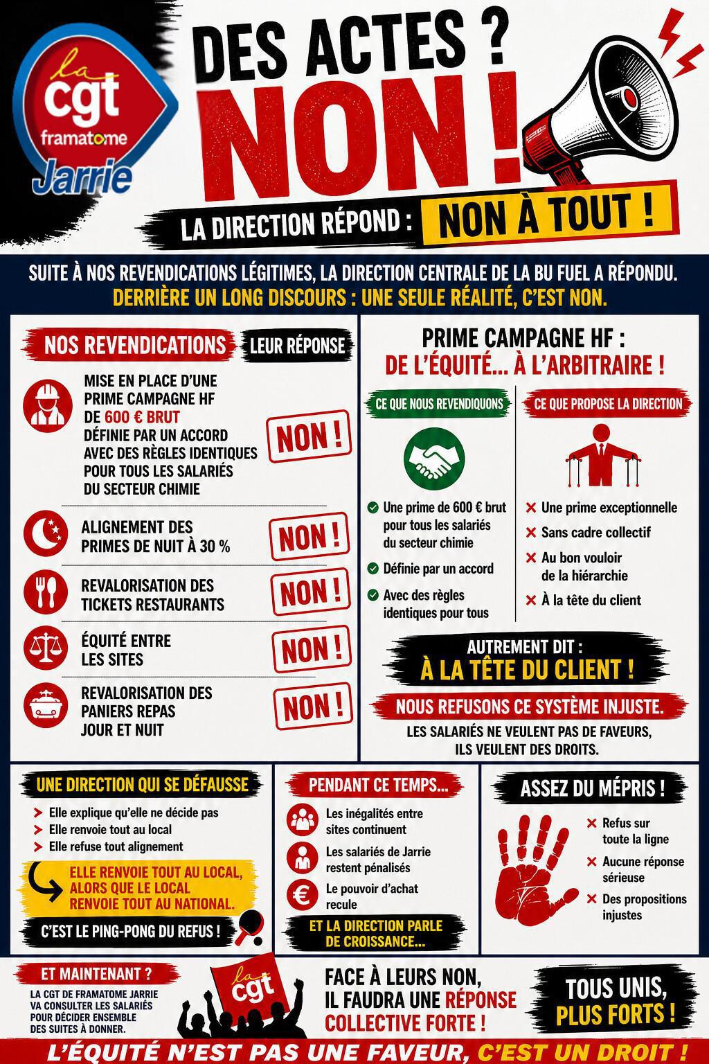 DES ACTES ? NON.