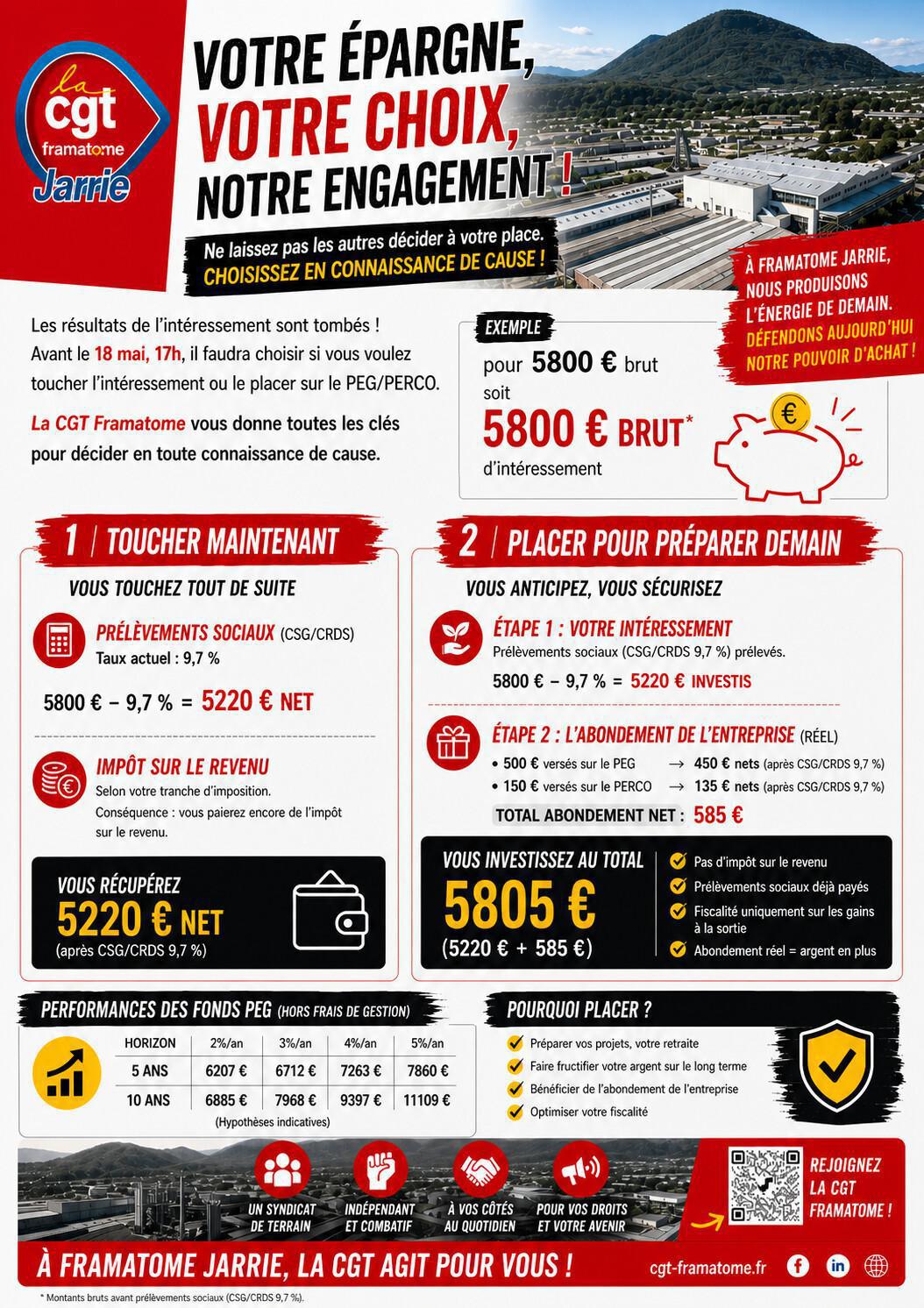 📢 INTÉRESSEMENT : À VOUS DE CHOISIR. 