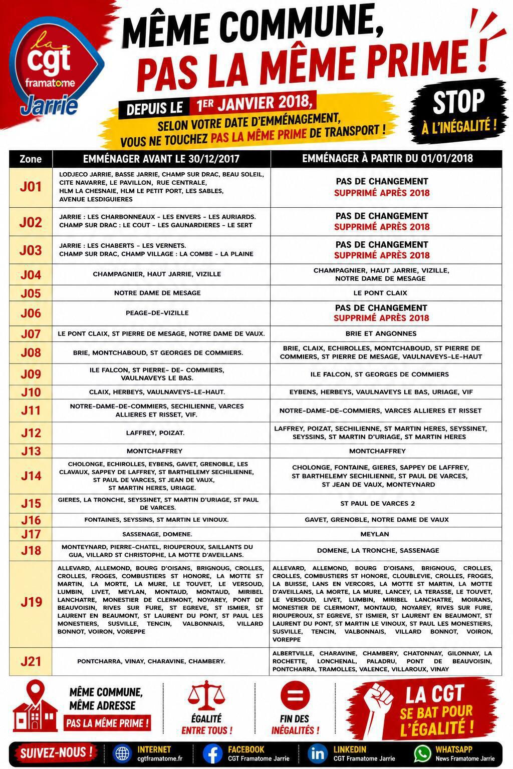 🔴 MÊME COMMUNE, PAS LA MÊME PRIME ?