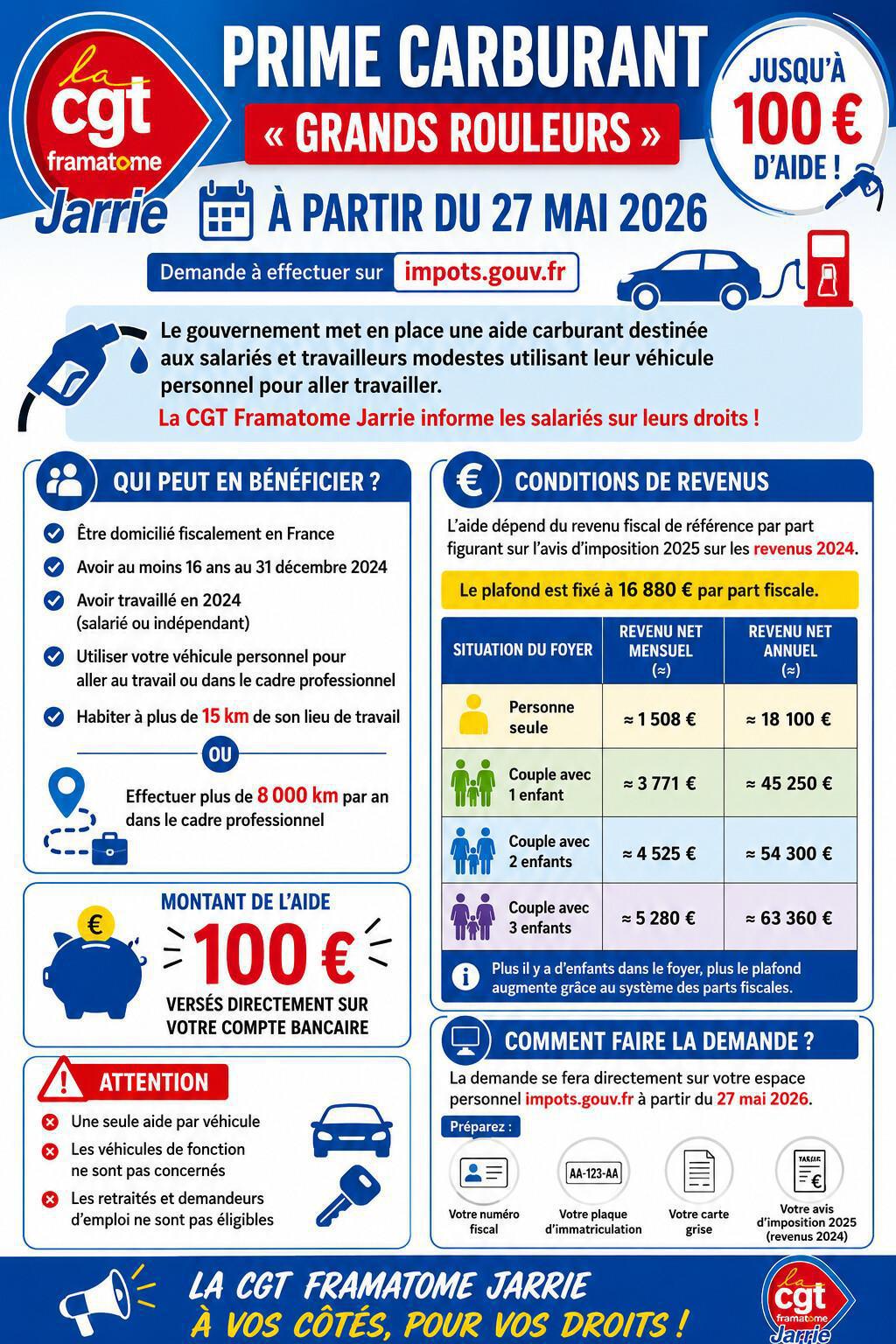 Prime carburant « grands rouleurs » : jusqu’à 100 € d’aide à partir du 27 mai 2026