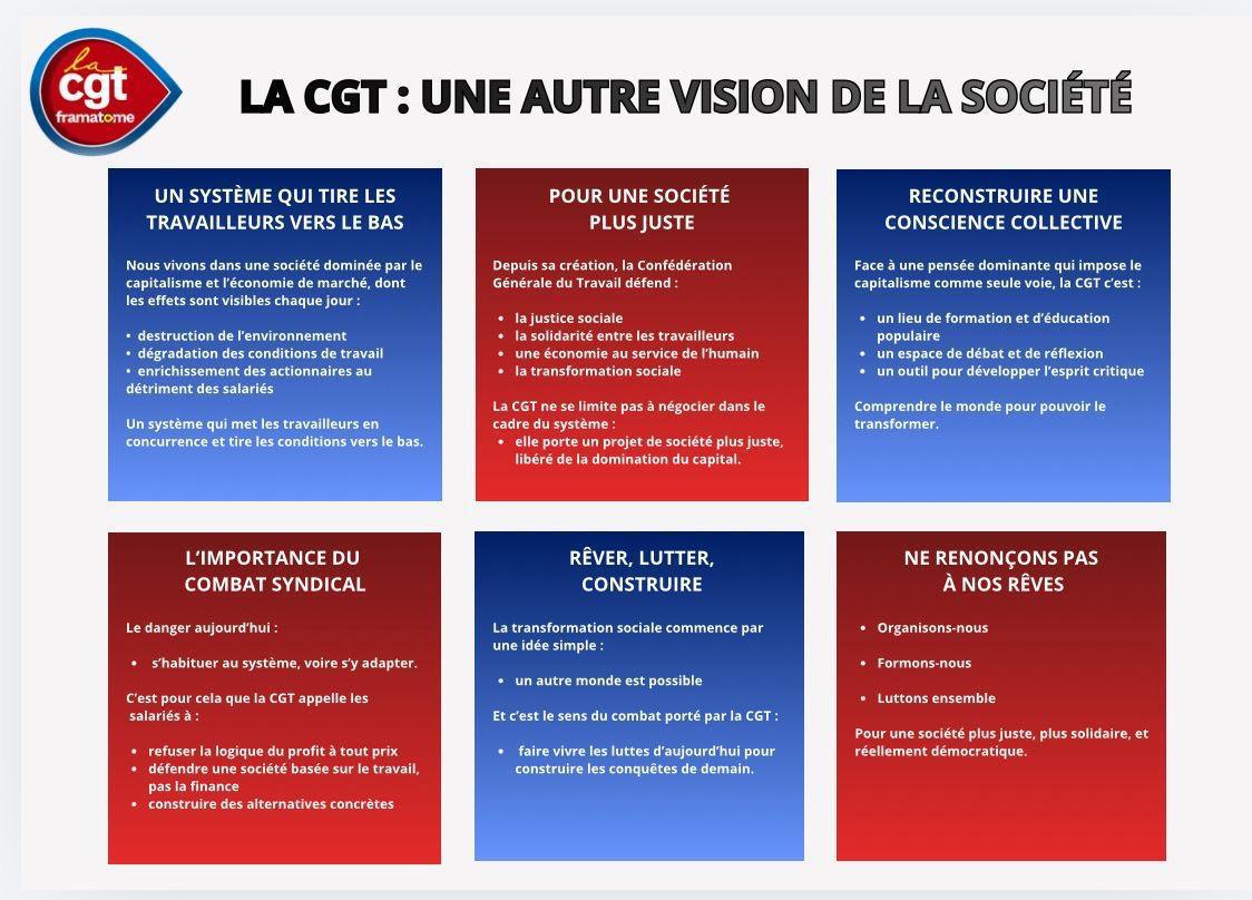 Pourquoi la CGT défend un autre modèle de société