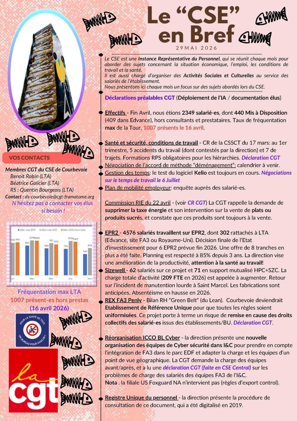 Le Bref CGT du CSE du 29 Mai 2026