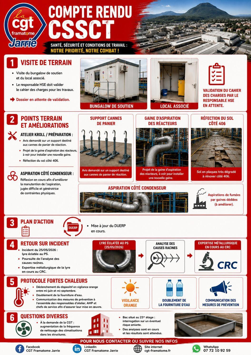 🔴 ÉCHOS CSSCT – CGT Framatome Jarrie 🔴 