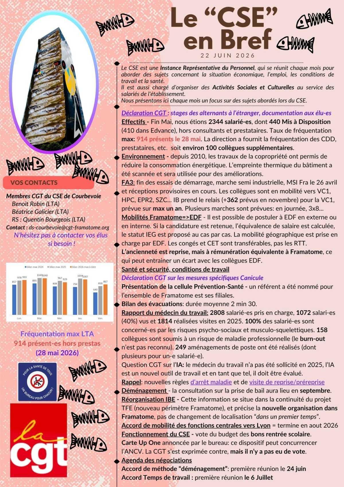 Le Bref CGT des CSE extraordinaire et ordinaire du 22 Juin 2026