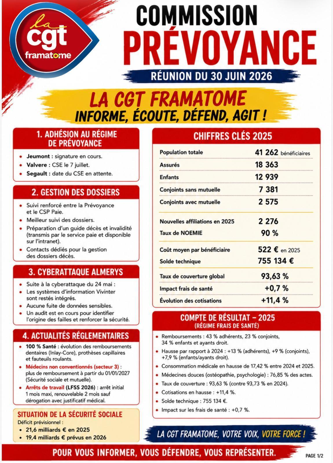 🔴 Commission Prévoyance – Réunion du 30 juin 2026