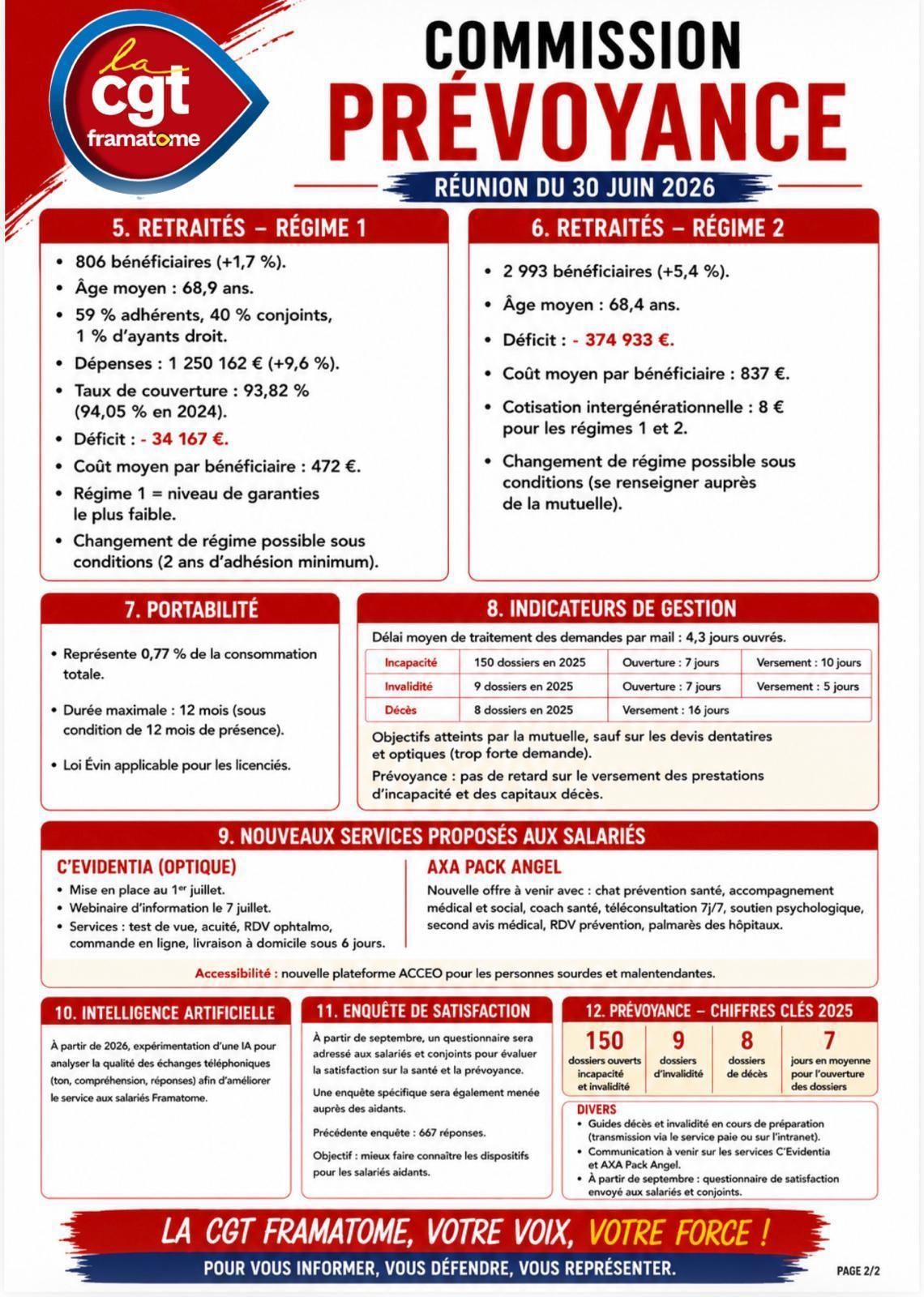 🔴 Commission Prévoyance – Réunion du 30 juin 2026