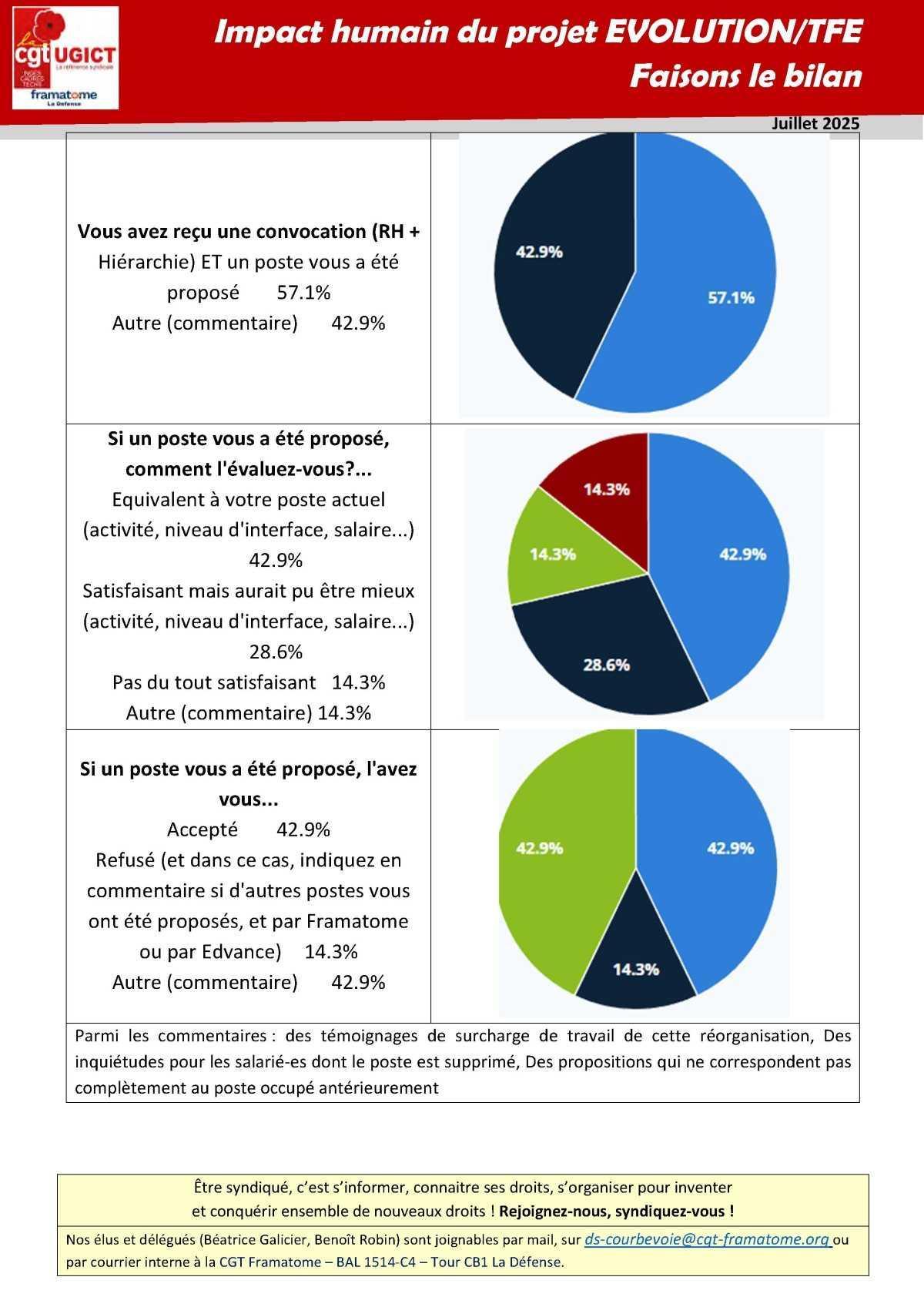 Projet Evolution: où en sommes-nous ? Le bilan du sondage