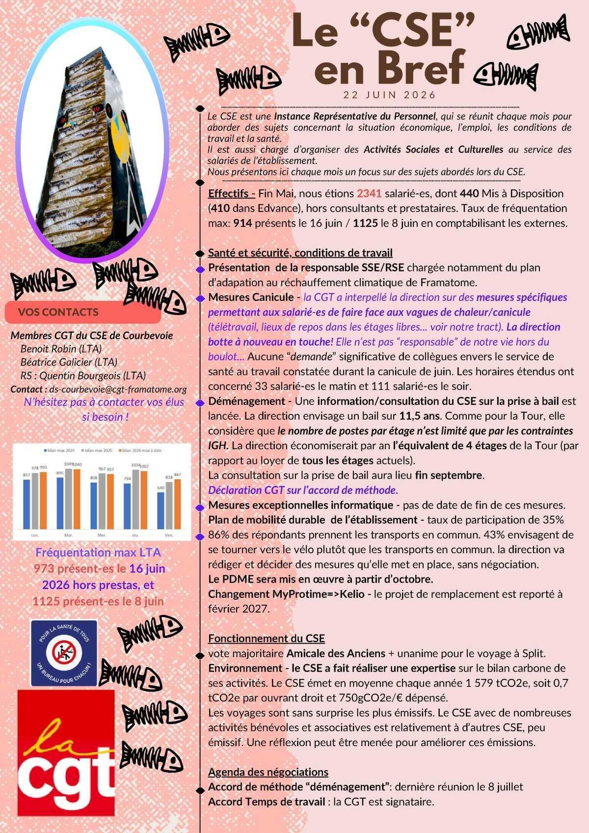 Le Bref CGT du CSE ordinaire du 10 Juillet 2026