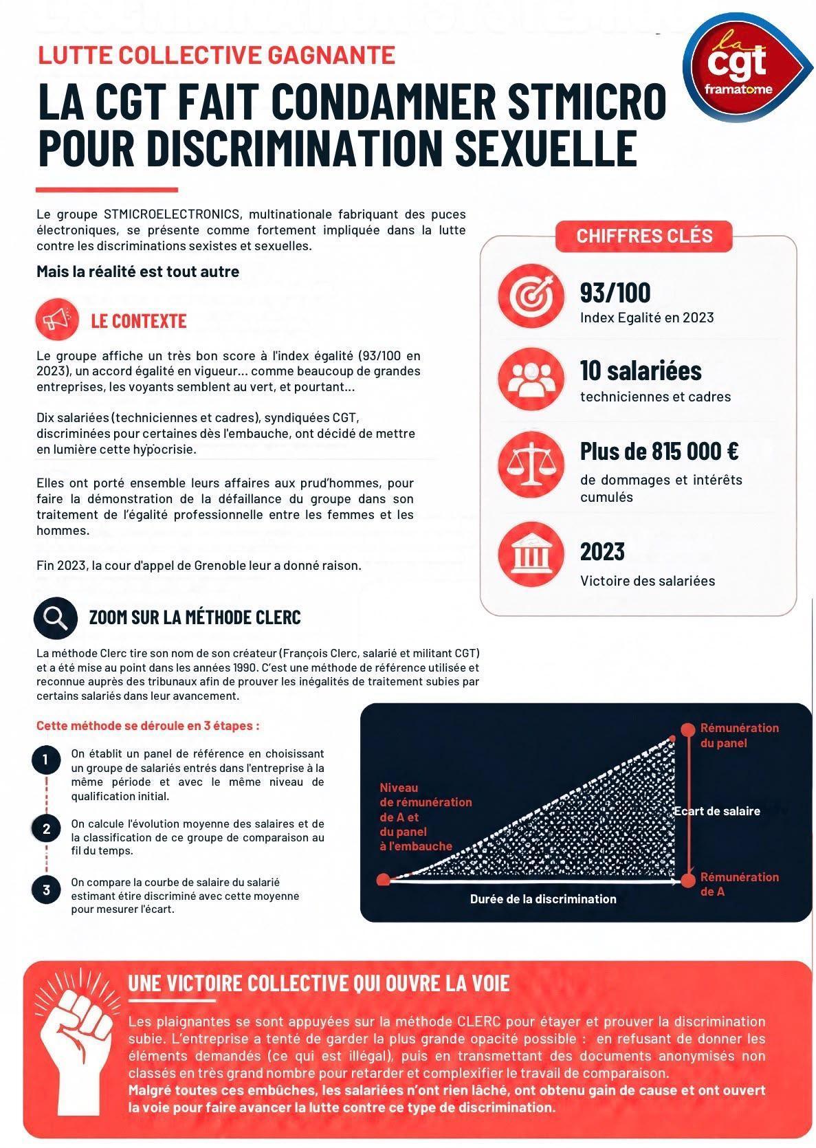 🔴 DISCRIMINATION SEXUELLE : LA CGT FAIT PLIER STMICRO !