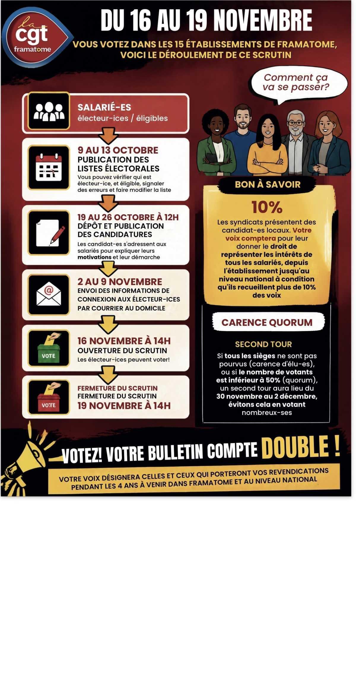 🗳️ Élections professionnelles Framatome 2026 : comment va se dérouler le scrutin ?