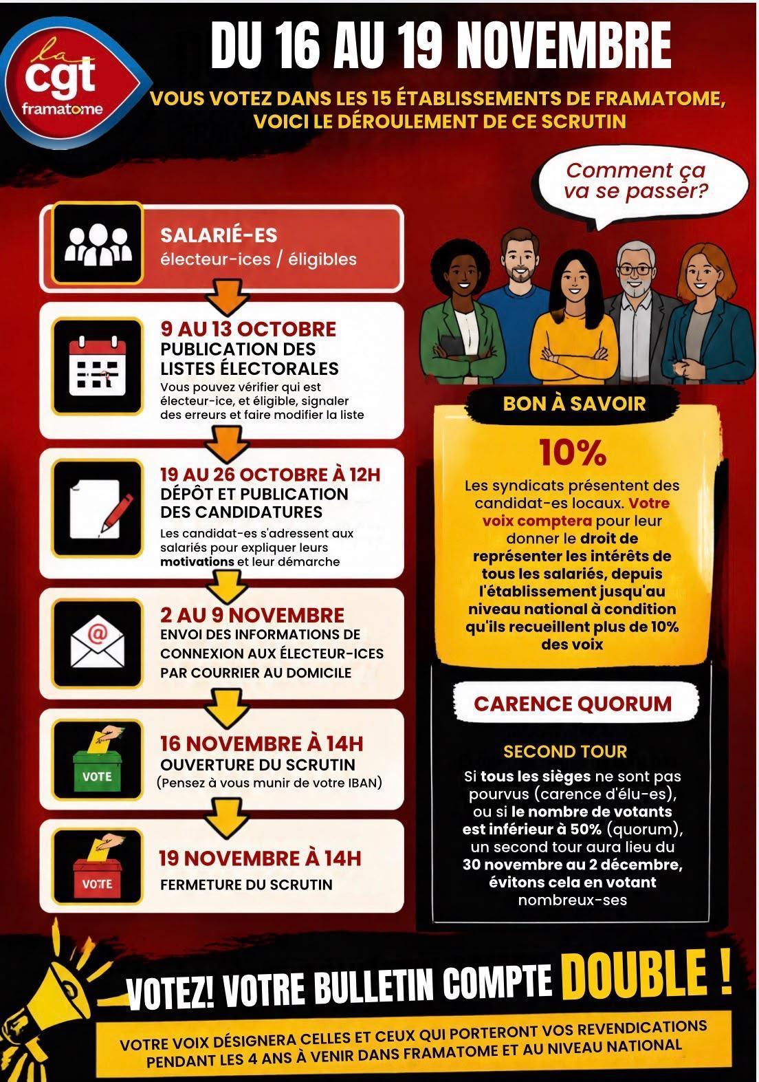 Élections Framatome 2026 : du 16 au 19 novembre, faisons entendre notre voix !