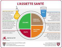 L'assiette santé