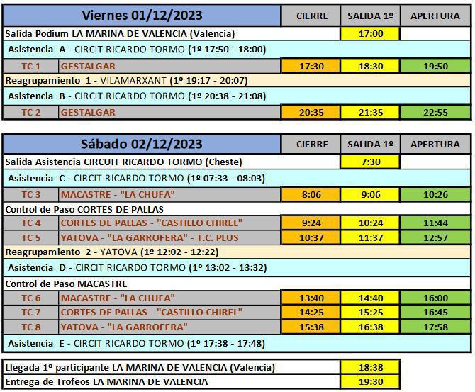 Cómo seguir el XXIV Rallye Ciudad de Valencia, Memorial Javi Sanz