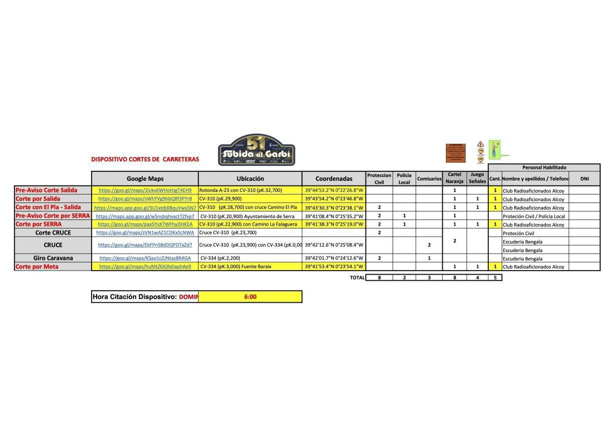 Información Subida al Garbí