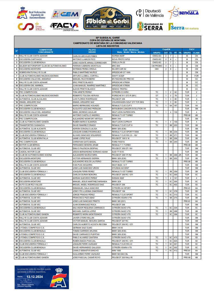 Excelente Lista de Inscritos en la 50ª Subida al Garbí Excelente Lista de Inscritos en la 50ª Subida al Garbí