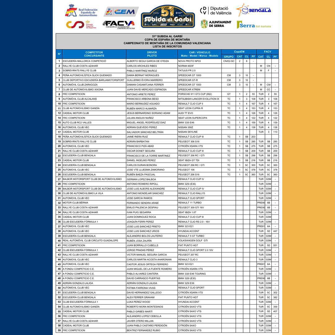 Lista de Inscritos de la 51ª Subida al Garbí