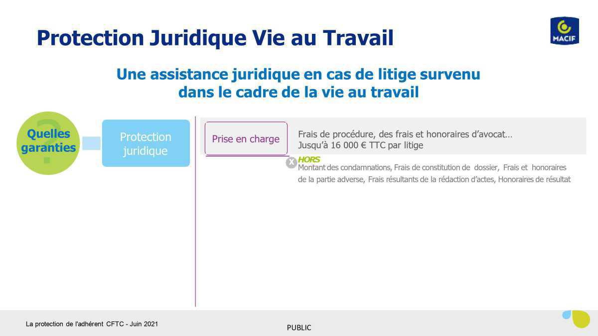 La protection de l'adhérent CFTC
