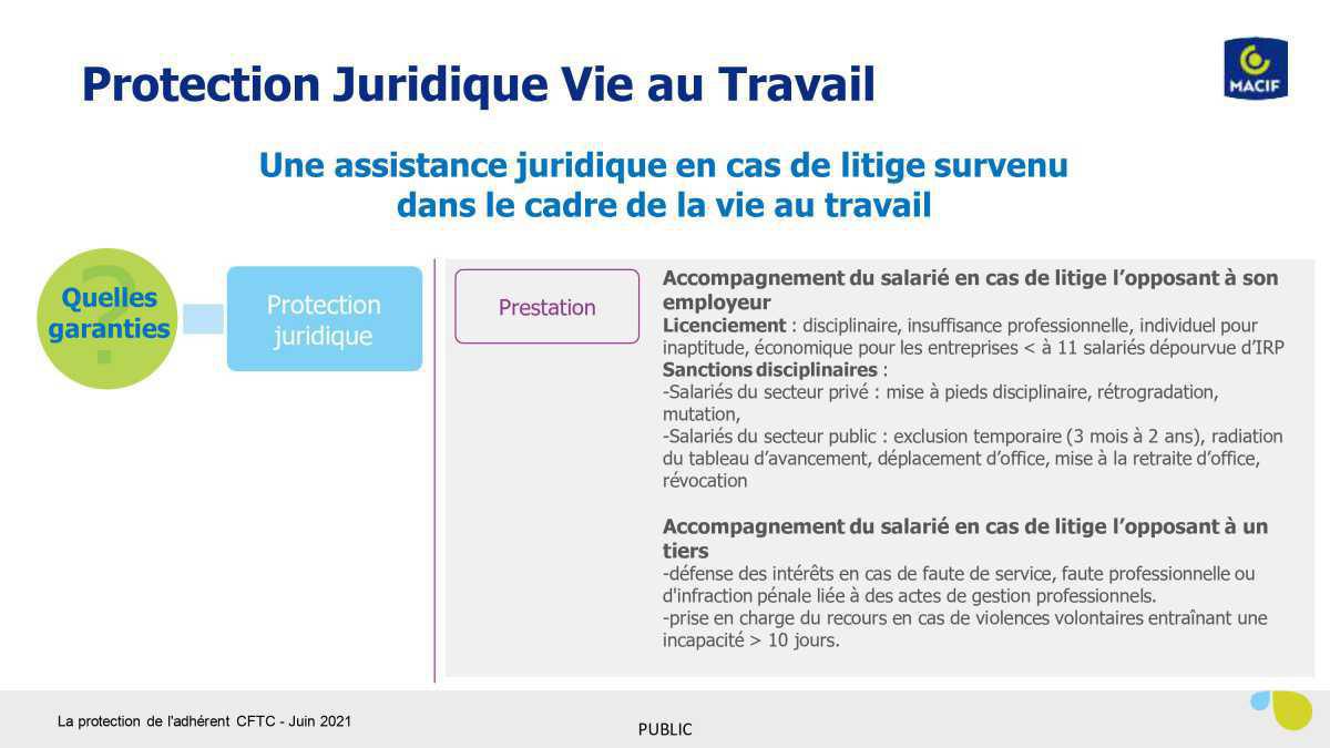 La protection de l'adhérent CFTC