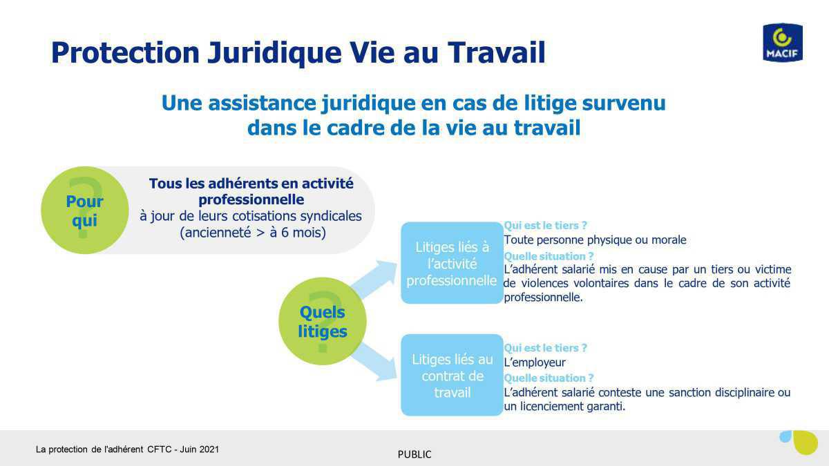 La protection de l'adhérent CFTC