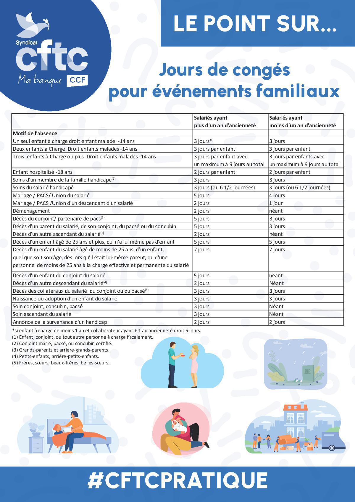 Les congés exceptionnels