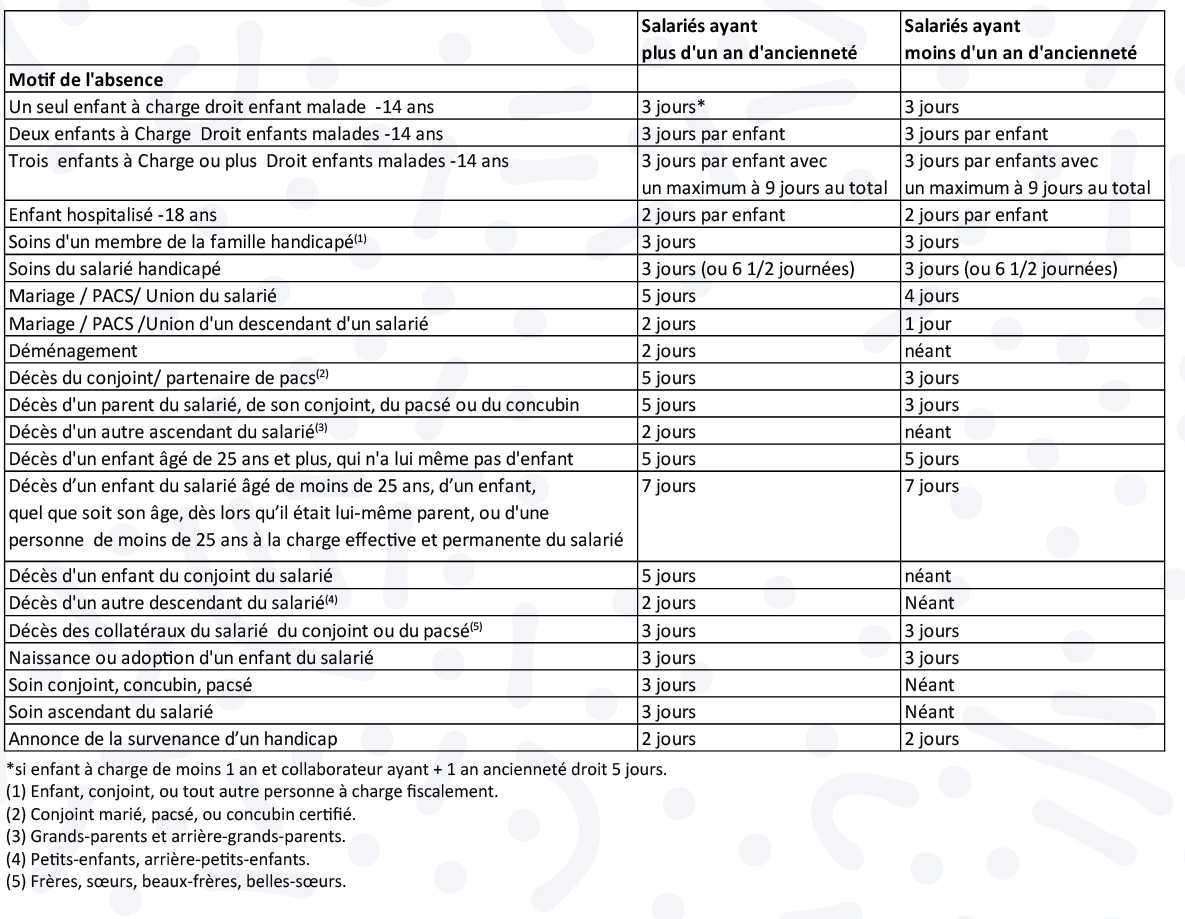 Quels sont les jours pour événements familiaux au CCF ?