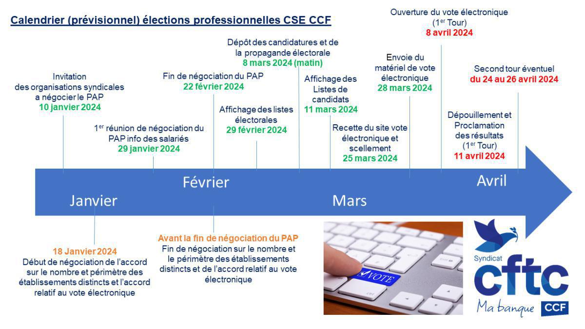 Calendrier prévisionnel des élections du CSE CCF 2024
