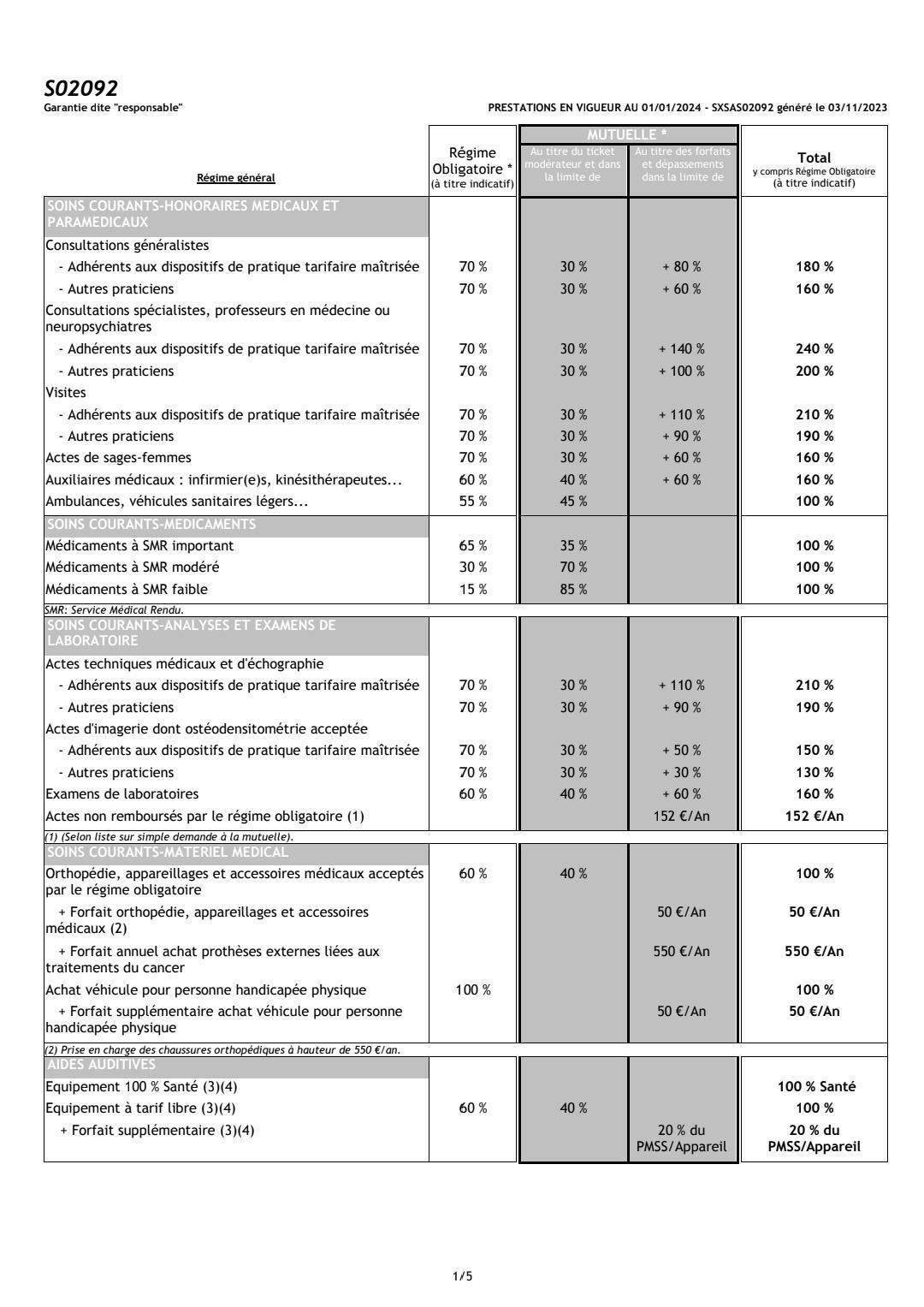 Votre contrat Harmonie Mutuelle