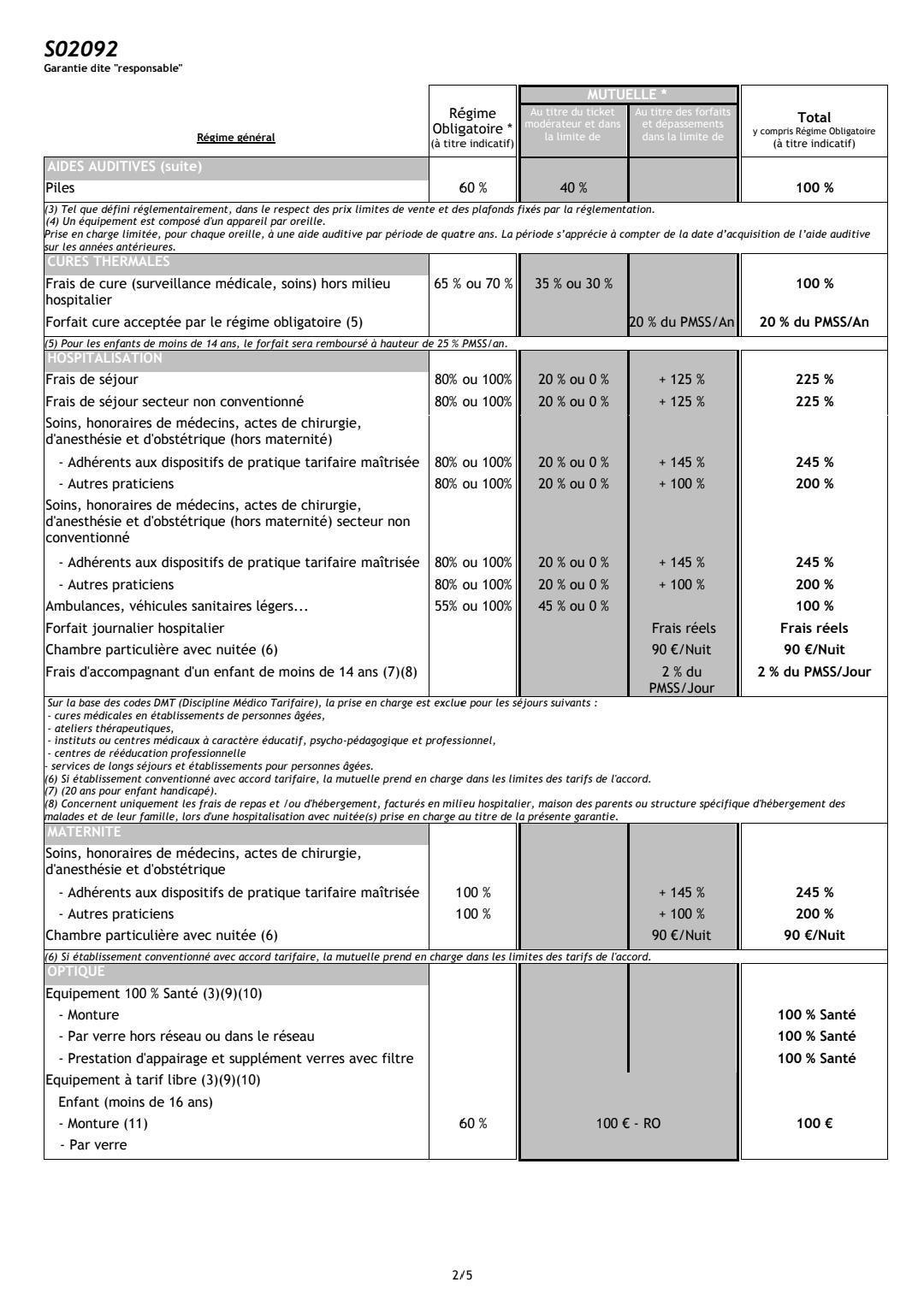 Votre contrat Harmonie Mutuelle