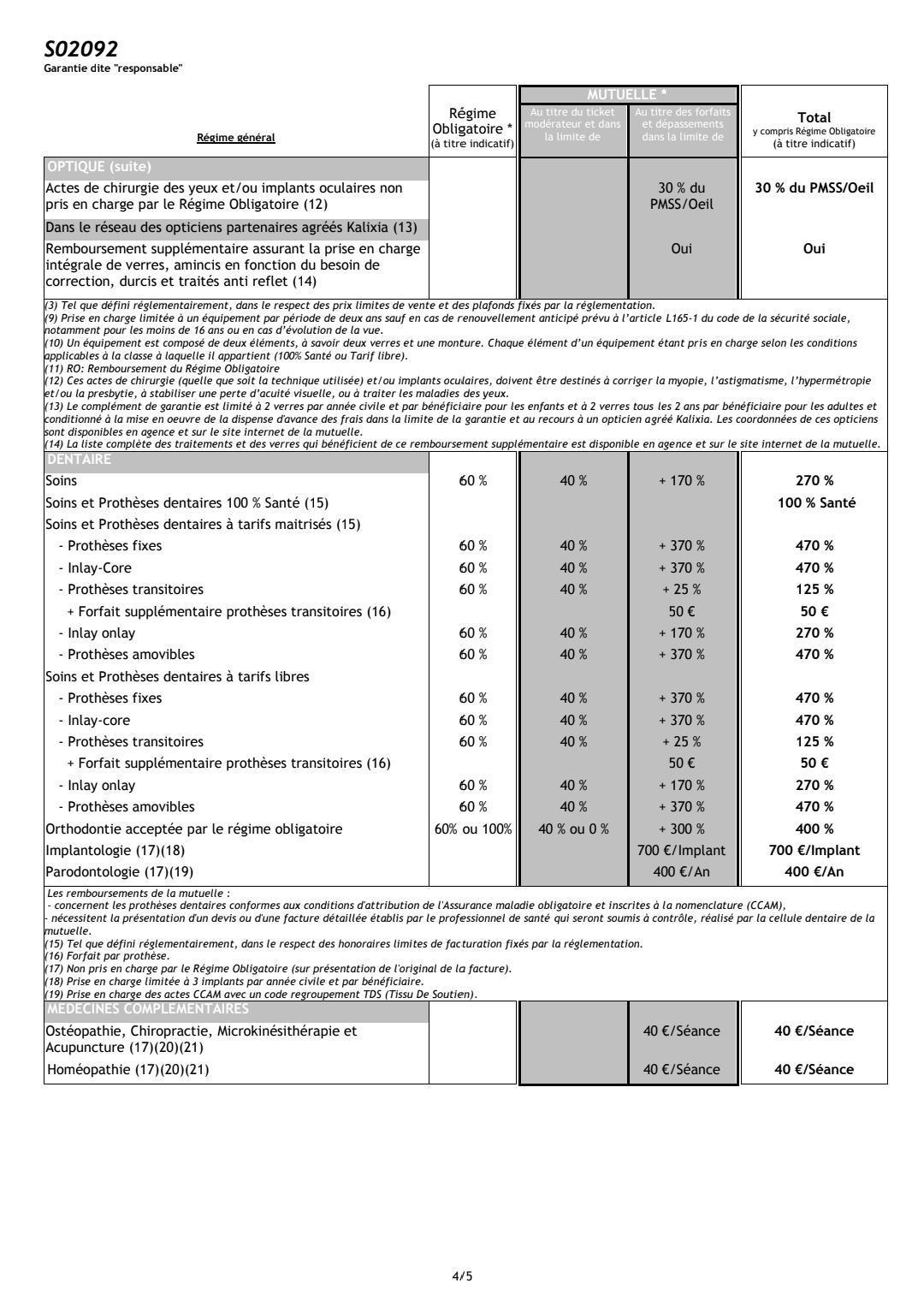 Votre contrat Harmonie Mutuelle