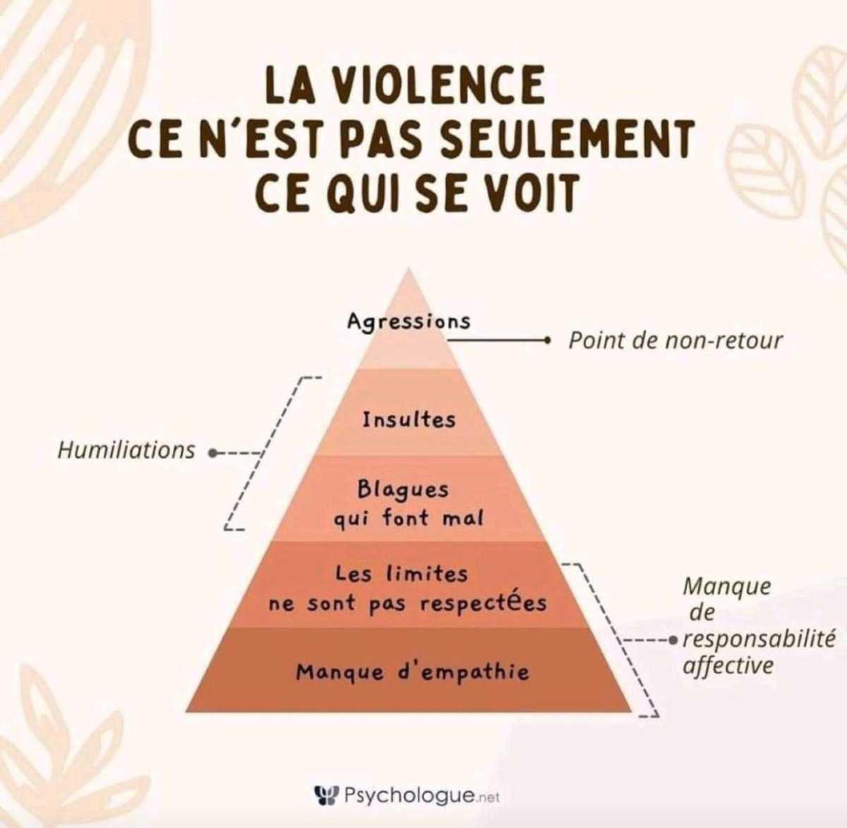 La violence ce n'est pas seulement ce qui se voit !