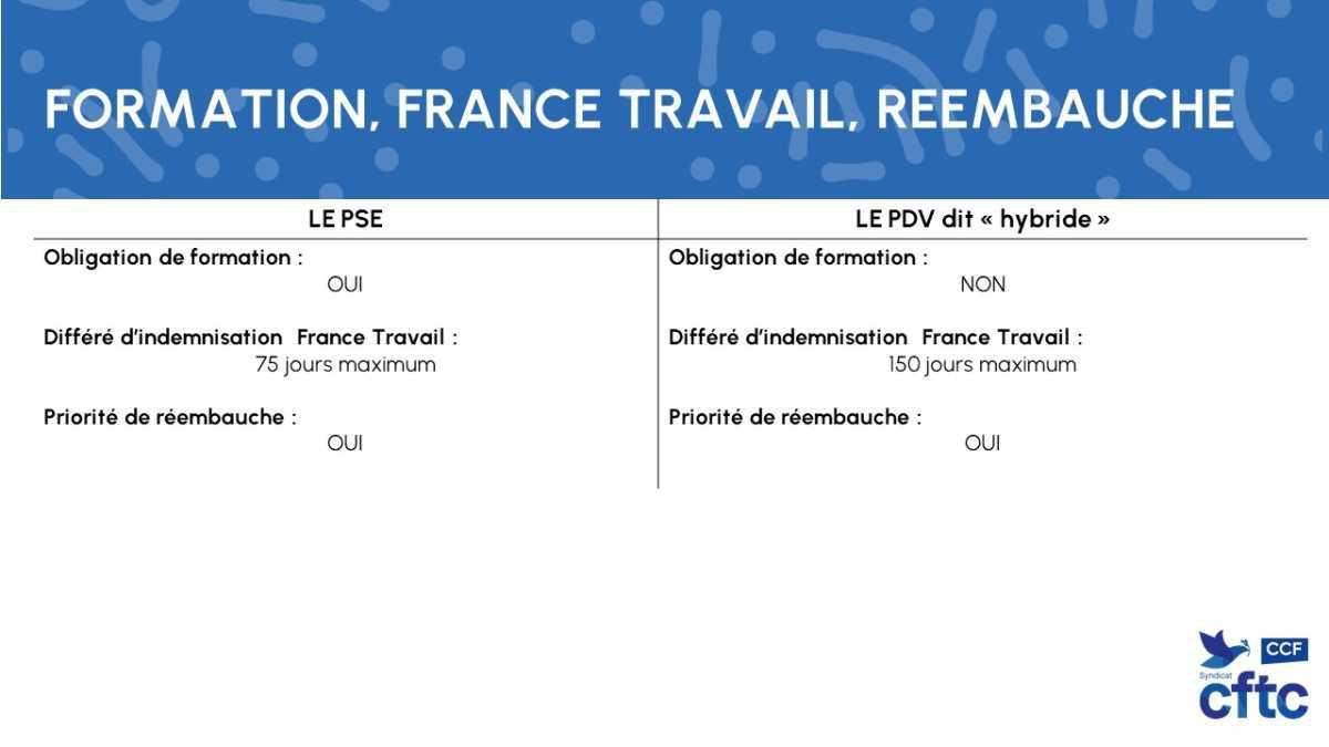 Comprendre la différence entre PSE et PDV